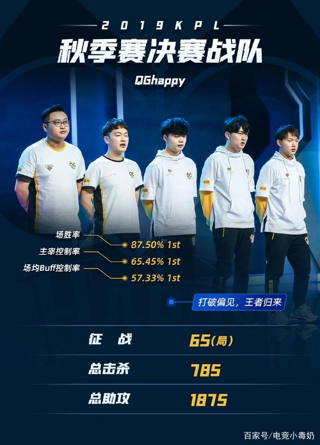 帮助快速筛 帮助快速筛